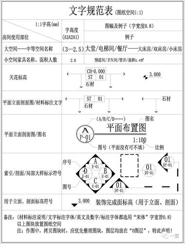 CAD详图索引符号直径改写为: CAD详图索引符号直径改写为: