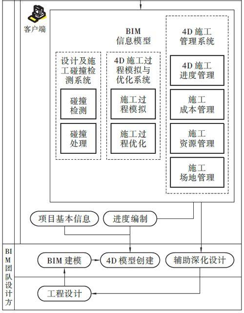BIM技术在施工管理阶段的应用有哪些关键方面? BIM技术在施工管理阶段的应用有哪些关键方面? - BIM,Reivt中文网