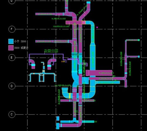 如何连接Revit风管系统 - BIM,Reivt中文网