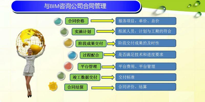 管理bim5d合约视图的合约管理 管理bim5d合约视图的合约管理 - BIM,Reivt中文网