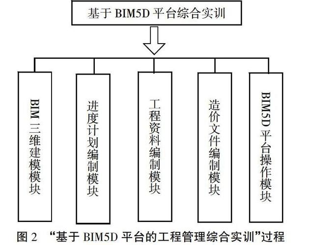 大学BIM实训项目报告重述 大学BIM实训项目报告重述 - BIM,Reivt中文网