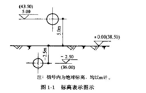 尖端必须指向被标注高度的位置的标高符号 尖端必须指向被标注高度的位置的标高符号 - BIM,Reivt中文网
