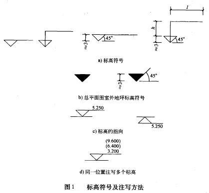 尖端必须指向被标注高度的位置的标高符号 尖端必须指向被标注高度的位置的标高符号 - BIM,Reivt中文网