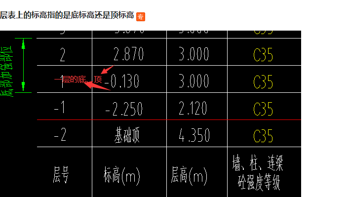 禁止低于底标高的顶标高度 - BIM,Reivt中文网