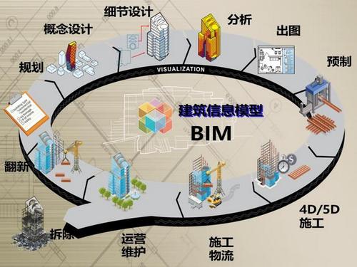 项目中使用的bim技术 项目中使用的bim技术 - BIM,Reivt中文网