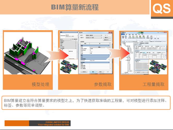 不同类型的BIM软件 - BIM,Reivt中文网