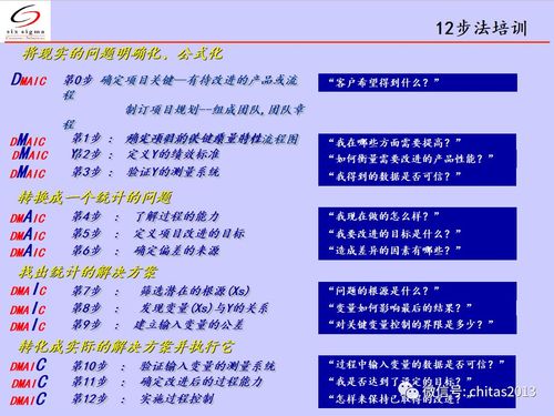 DMAIC培训感悟 DMAIC培训感悟 - BIM,Reivt中文网