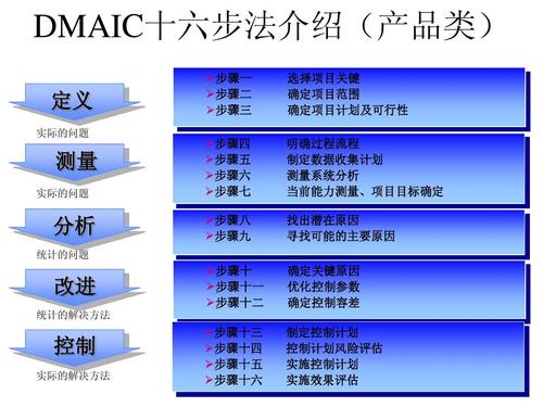 DMAIC培训视频的六个教学课程 DMAIC培训视频的六个教学课程 - BIM,Reivt中文网