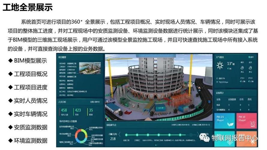 BIM和智慧工地推动项目数字化革新 - BIM,Reivt中文网