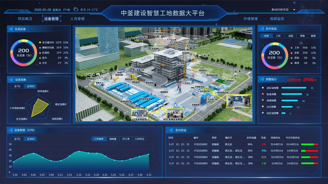 什么是BIM智能工地？ - BIM,Reivt中文网