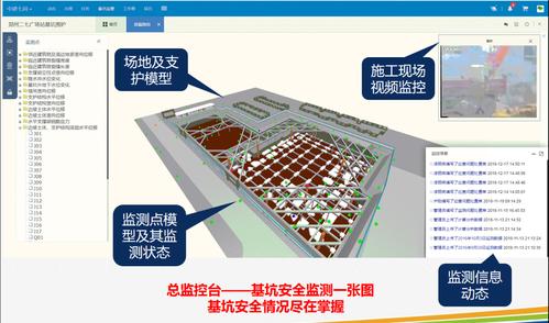 BIM技术在施工安全管理中的应用 BIM技术在施工安全管理中的应用 - BIM,Reivt中文网