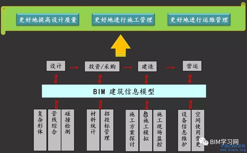 基于BIM技术的施工方案管理的内容有哪些? 基于BIM技术的施工方案管理的内容有哪些? - BIM,Reivt中文网