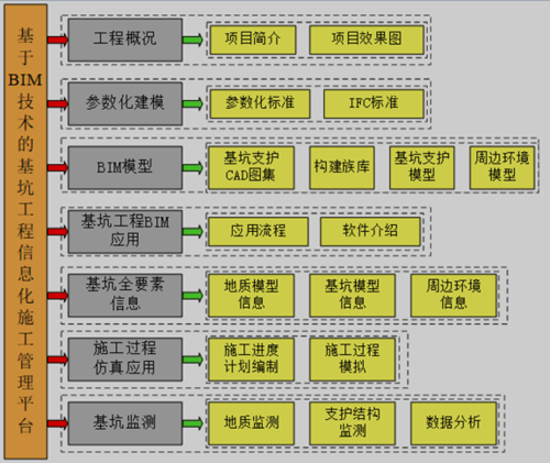 基于BIM的现场施工管理信息技术的主要功能包括 基于BIM的现场施工管理信息技术的主要功能包括 - BIM,Reivt中文网