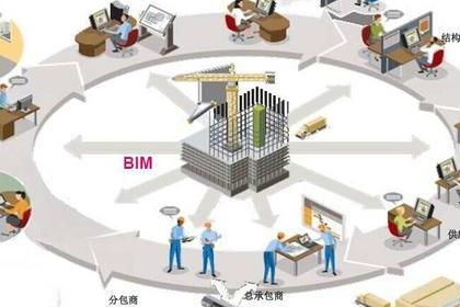 BIM在现场施工管理信息技术研究中的应用 BIM在现场施工管理信息技术研究中的应用 - BIM,Reivt中文网