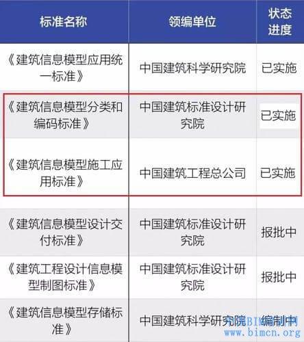 最新规定:上海BIM培训补贴政策的变动情况 最新规定:上海BIM培训补贴政策的变动情况 - BIM,Reivt中文网