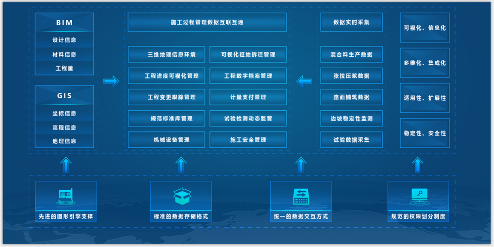 BIM协作管理平台 BIM协作管理平台 - BIM,Reivt中文网