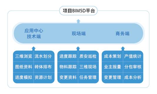 协同工作的特点在BIM中 协同工作的特点在BIM中 - BIM,Reivt中文网