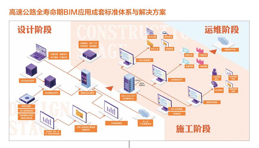 协同设计平台:BIM技术的应用 协同设计平台:BIM技术的应用 - BIM,Reivt中文网