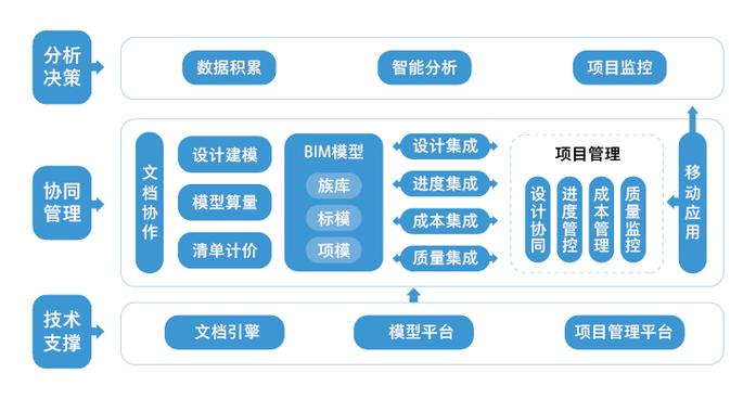 协同设计平台:BIM技术的应用 协同设计平台:BIM技术的应用 - BIM,Reivt中文网