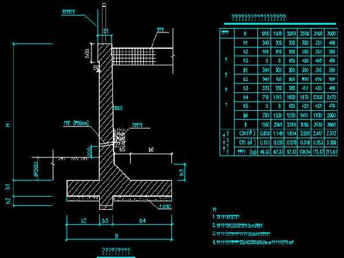 如何使用CAD绘制挡墙断面图 - BIM,Reivt中文网