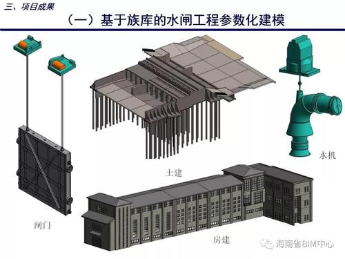 水利工程中的BIM应用 水利工程中的BIM应用 - BIM,Reivt中文网