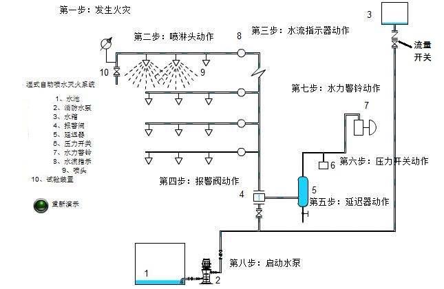 自动喷水灭火系统的功率如何优化? 自动喷水灭火系统的功率如何优化? - BIM,Reivt中文网