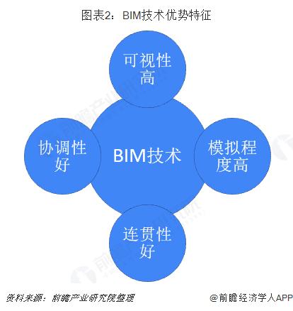 BIM与虚拟现实技术的融合带来的优势 - BIM,Reivt中文网