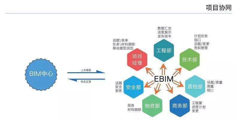 BIM与虚拟现实技术的融合带来的优势 - BIM,Reivt中文网