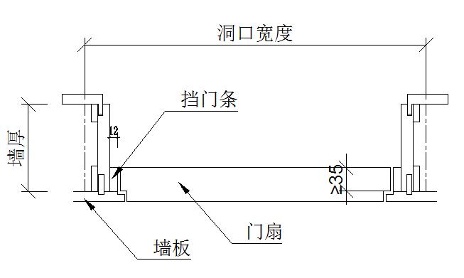 什么是CAD图隐形门? 什么是CAD图隐形门? - BIM,Reivt中文网