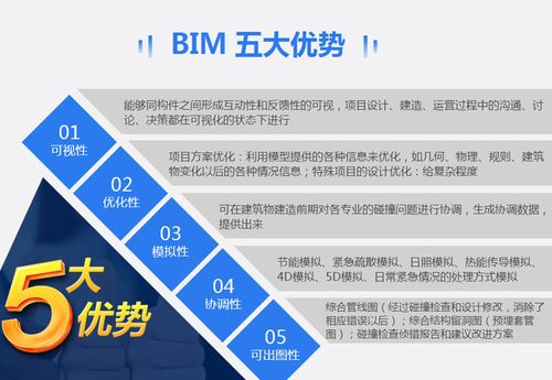 BIM的优势、价值和特点有哪些？ - BIM,Reivt中文网