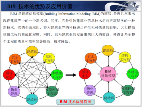 BIM的优势、价值和特点有哪些？ - BIM,Reivt中文网
