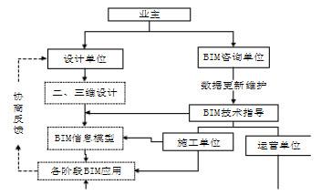 BIM工程师职位的分类有哪些? BIM工程师职位的分类有哪些? - BIM,Reivt中文网
