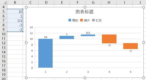 如何在Excel中绘制波浪线的图表 如何在Excel中绘制波浪线的图表 - BIM,Reivt中文网