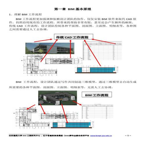 Revit教程:入门指南、技巧与最佳实践 Revit教程:入门指南、技巧与最佳实践 - BIM,Reivt中文网