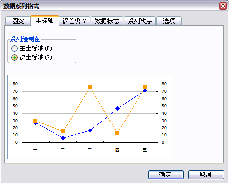 如何使用Excel绘制二维折线图:使用两列数据作为x轴和y轴绘制折线图 如何使用Excel绘制二维折线图:使用两列数据作为x轴和y轴绘制折线图 - BIM,Reivt中文网