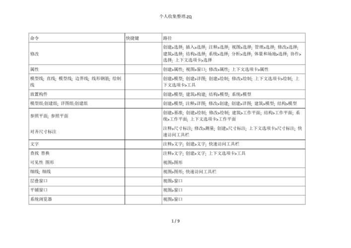 Revit参照线的快捷命令 Revit参照线的快捷命令 - BIM,Reivt中文网