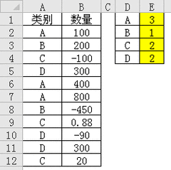 Excel函数计数:计算单元格内数字个数 Excel函数计数:计算单元格内数字个数 - BIM,Reivt中文网