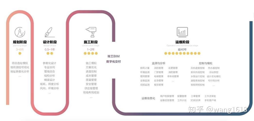 运维阶段中bim技术的总结是什么? 运维阶段中bim技术的总结是什么? - BIM,Reivt中文网