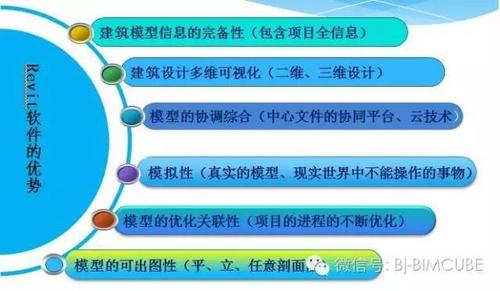 Revit软件教程:全面学习Revit的方法和技巧! Revit软件教程:全面学习Revit的方法和技巧! - BIM,Reivt中文网