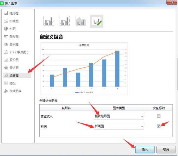 如何将三组数据合并成一个Excel组合图表 - BIM,Reivt中文网