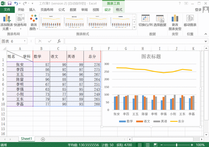 如何将三组数据合并成一个Excel组合图表 - BIM,Reivt中文网