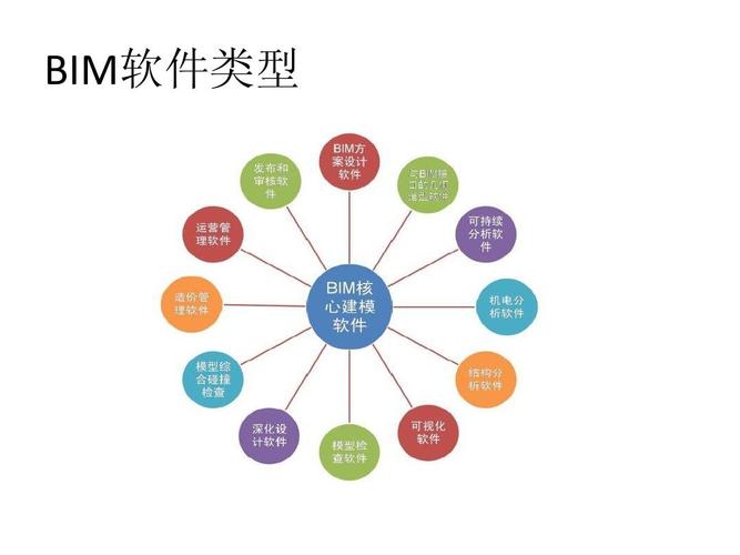 BIM升级包含几个阶段的组成部分有哪些？ - BIM,Reivt中文网