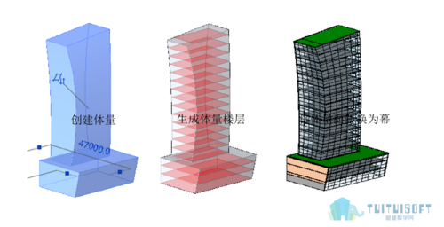 Revit教程：全面掌握Revit软件使用技巧，轻松打造精美建筑设计 - BIM,Reivt中文网