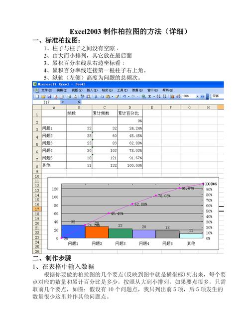 使用Excel制作柏拉图的方法 - BIM,Reivt中文网