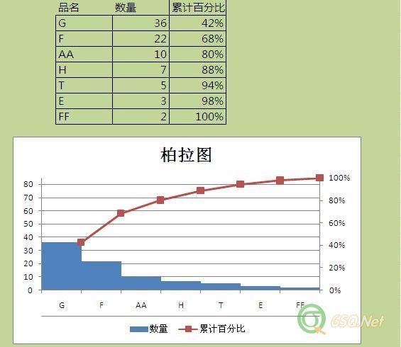 使用Excel制作柏拉图的方法 - BIM,Reivt中文网