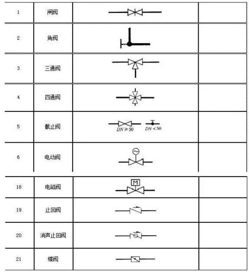 如何绘制CAD闸阀图例 如何绘制CAD闸阀图例 - BIM,Reivt中文网