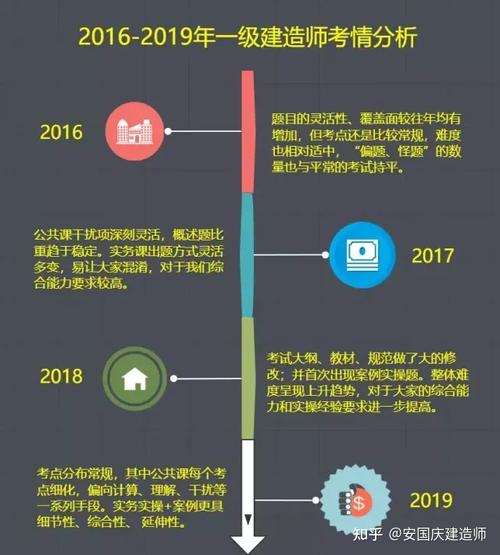 如何轻松通过一建考试 如何轻松通过一建考试 - BIM,Reivt中文网
