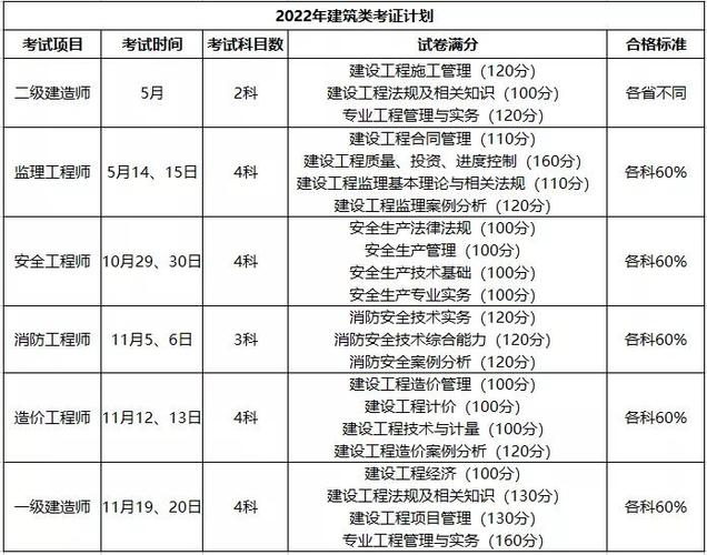 江苏一建考试合格标准:2023年的优化方案 江苏一建考试合格标准:2023年的优化方案 - BIM,Reivt中文网