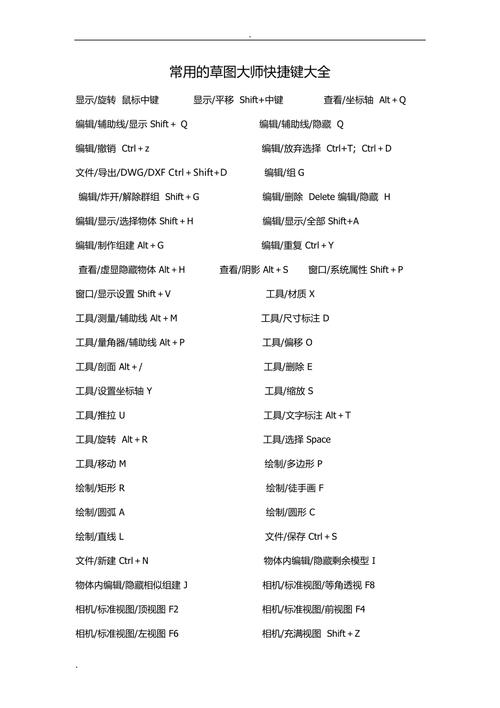 草图大师2015命令的快捷键是什么? 草图大师2015命令的快捷键是什么? - BIM,Reivt中文网