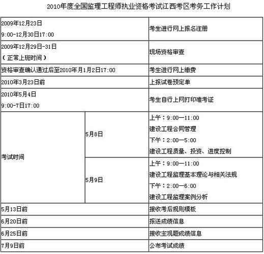 监理工程师报考条件及报名截止日期 监理工程师报考条件及报名截止日期 - BIM,Reivt中文网
